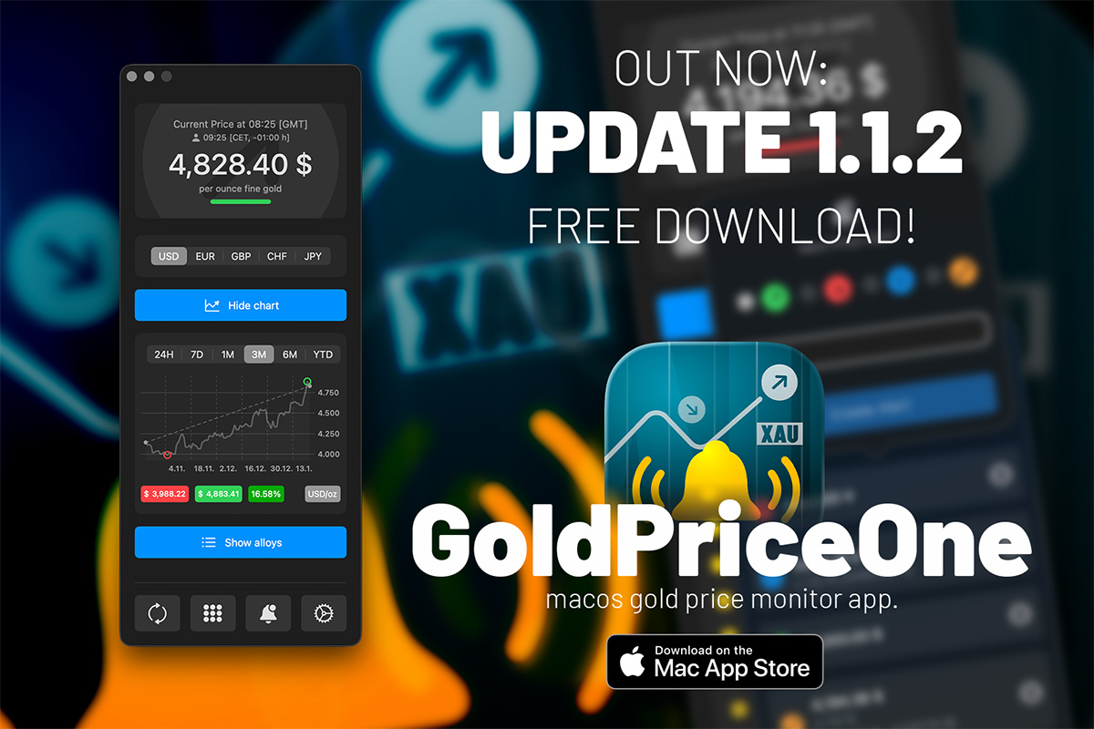 goldpriceone app für macos und ios, goldpreis, goldpreis charts, gold legierungen, gold preis rechner, gold preis alarme